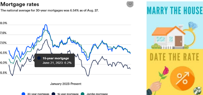 Mortgage-rate history chart comparing 30-year, 15-year, and jumbo loans